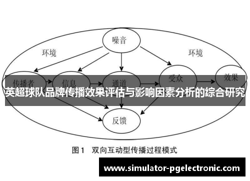 英超球队品牌传播效果评估与影响因素分析的综合研究