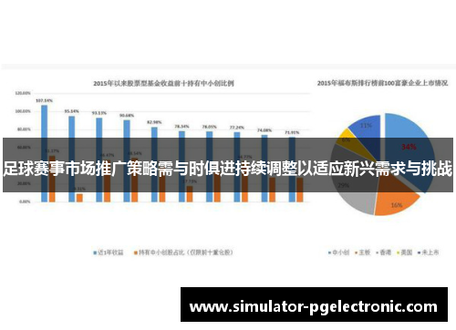 足球赛事市场推广策略需与时俱进持续调整以适应新兴需求与挑战 足球赛事市场推广策略需与时俱进持续调整以适应新兴需求与挑战
