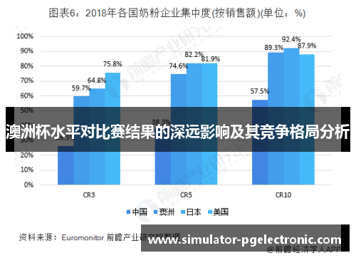 澳洲杯水平对比赛结果的深远影响及其竞争格局分析