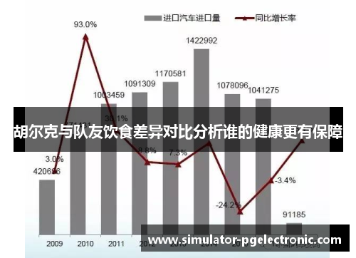 胡尔克与队友饮食差异对比分析谁的健康更有保障