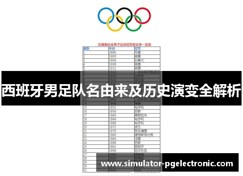 西班牙男足队名由来及历史演变全解析