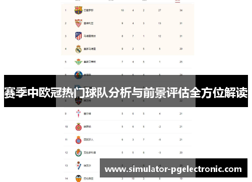 赛季中欧冠热门球队分析与前景评估全方位解读