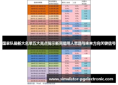 国家队最新大名单五大亮点揭示新周期用人思路与未来方向关键信号