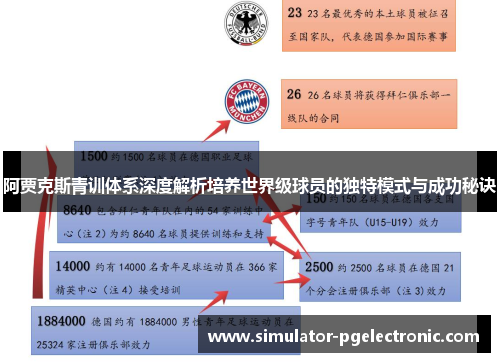 阿贾克斯青训体系深度解析培养世界级球员的独特模式与成功秘诀 阿贾克斯青训体系深度解析培养世界级球员的独特模式与成功秘诀