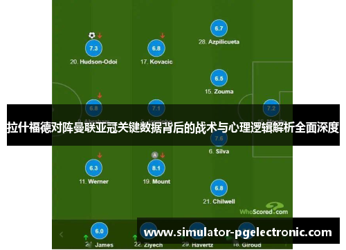 拉什福德对阵曼联亚冠关键数据背后的战术与心理逻辑解析全面深度 拉什福德对阵曼联亚冠关键数据背后的战术与心理逻辑解析全面深度