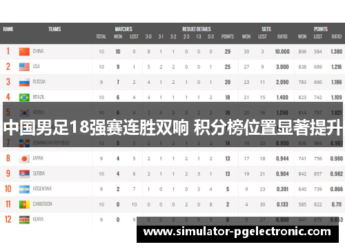 中国男足18强赛连胜双响 积分榜位置显著提升